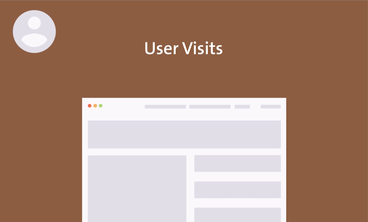 User behavior based countdownuser visits